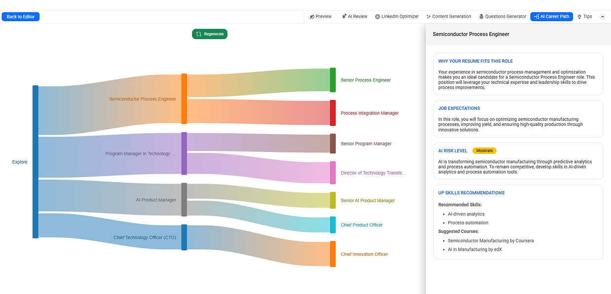 AI Career Path Guidance – Built for Where You’re Going