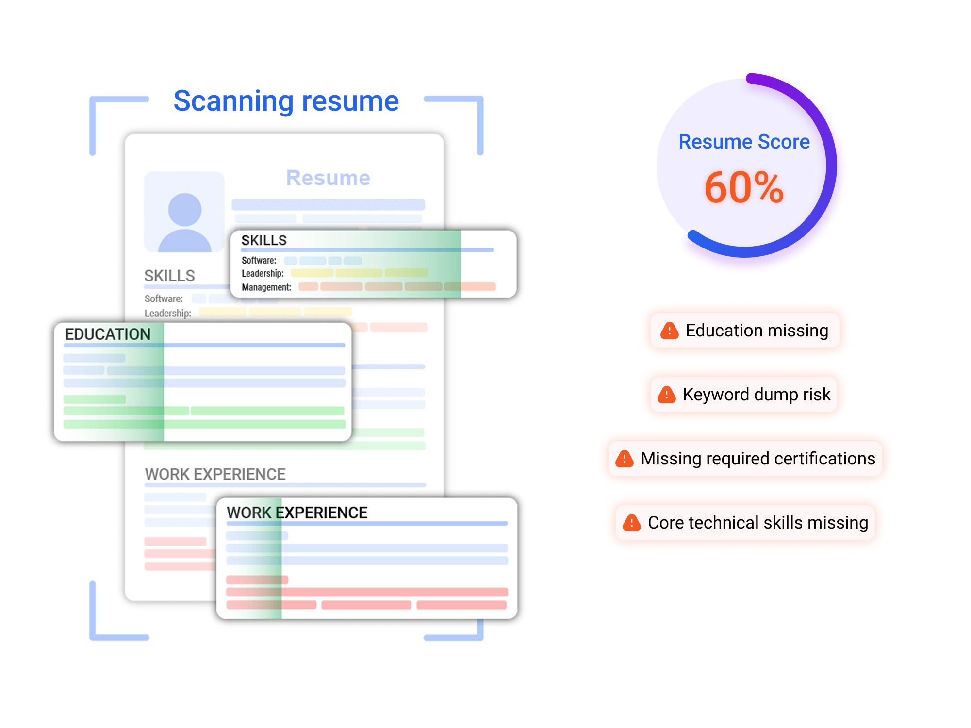 AI Resume Builder
