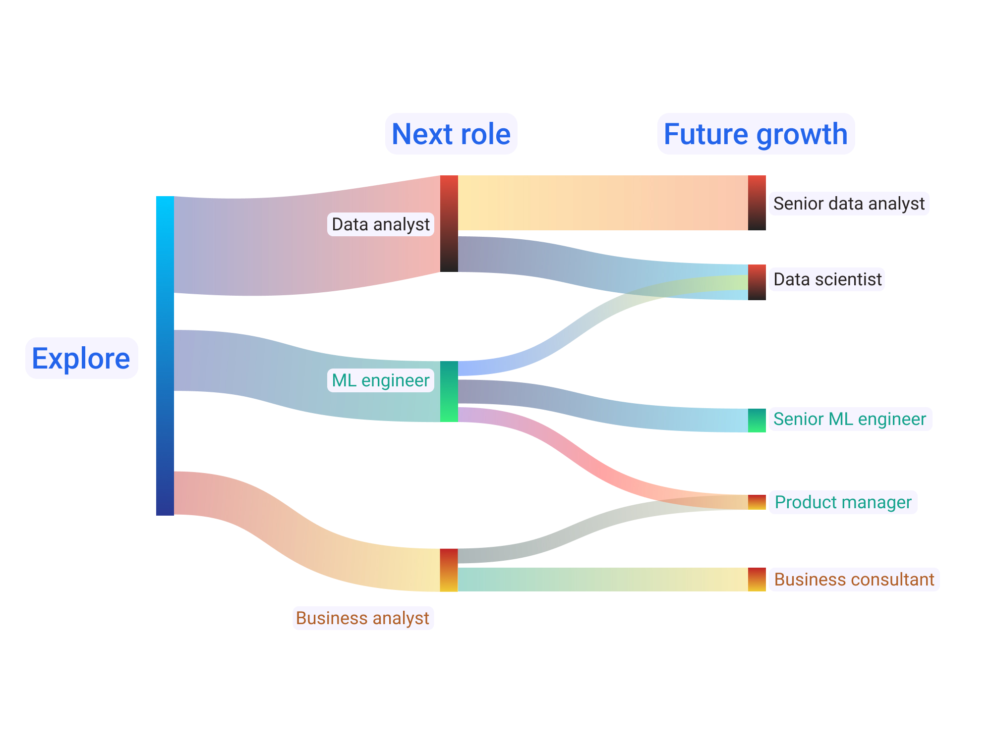 AI Career Path Suggestion