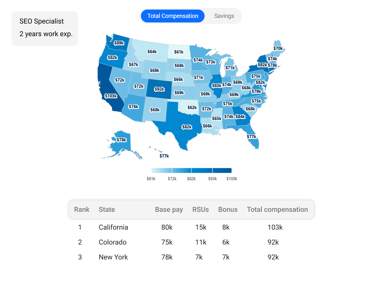 Geographical Salary Comparison