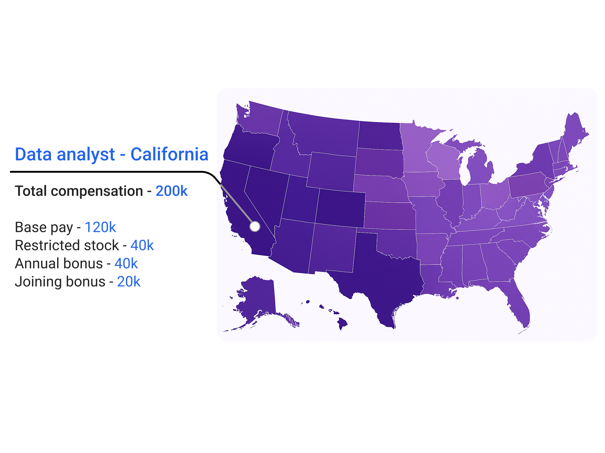Career Financial Analysis