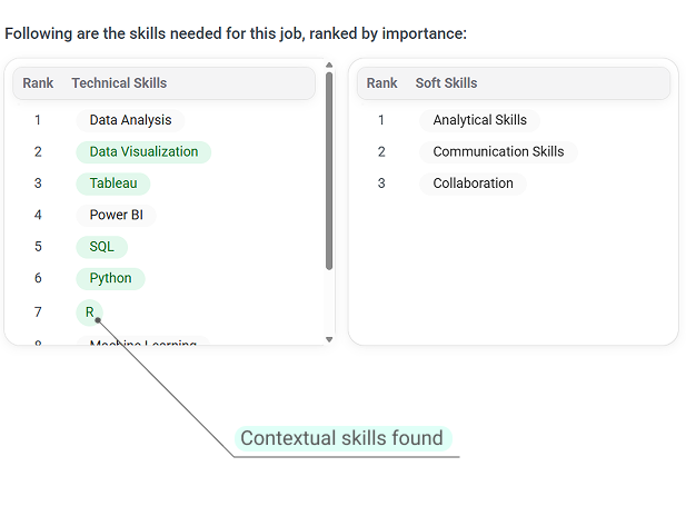 Cover Letter Keyword Mapping