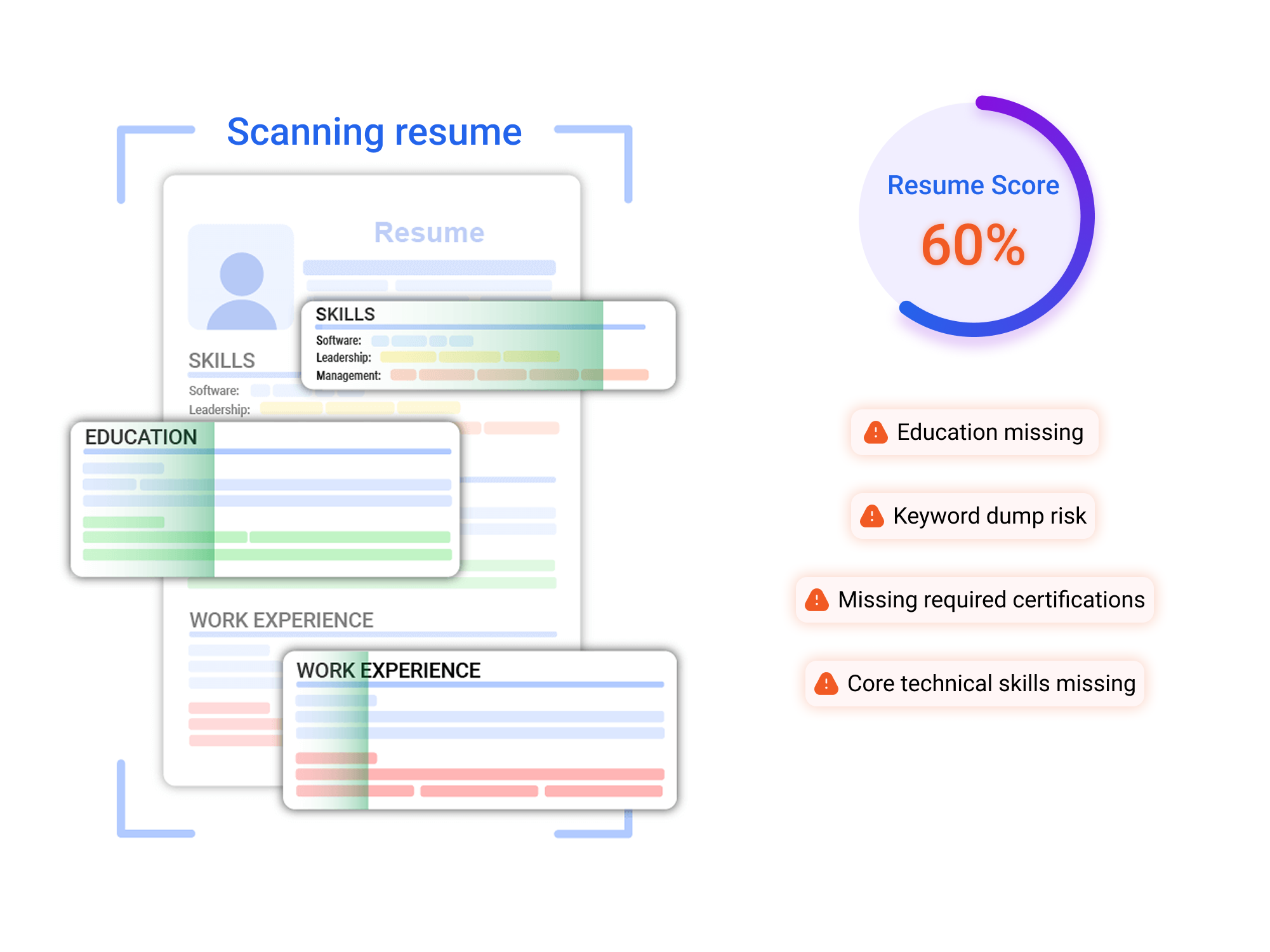Resume Review Feature - Recruiter View