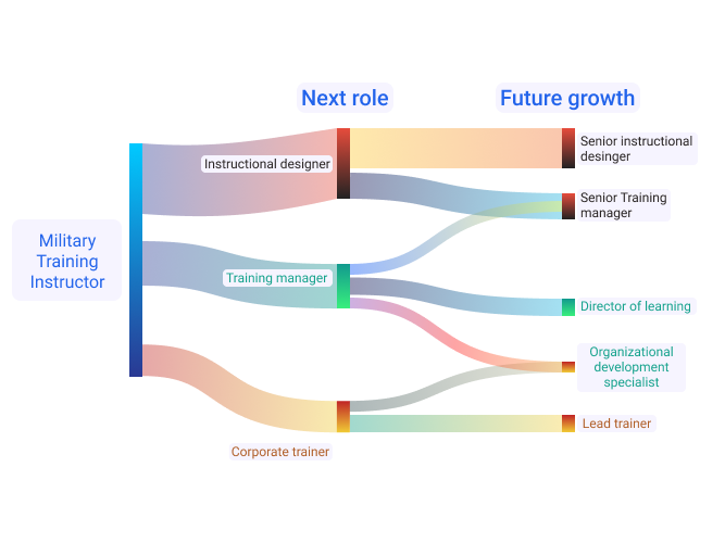AI CAREER PATH